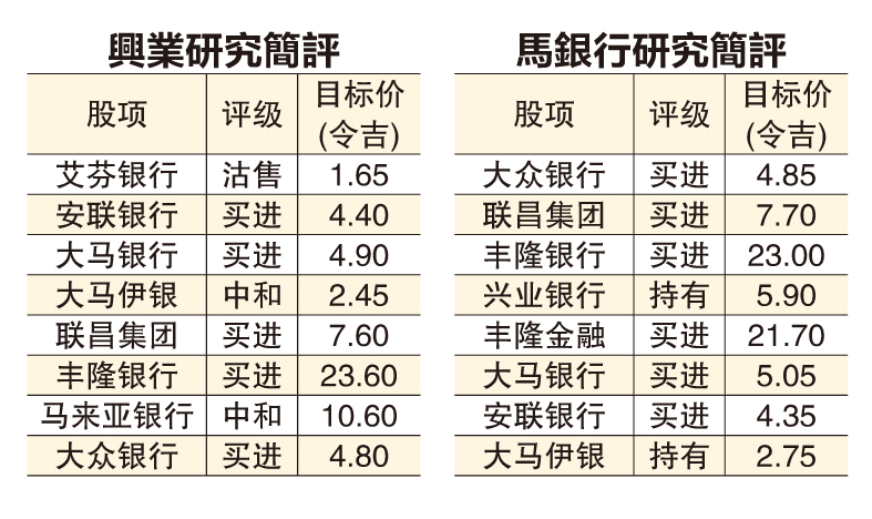 (财经封面) 宏观经济谨慎 银行盈利成长料放缓