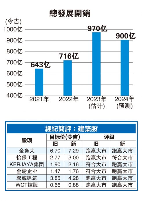 (财经封面) 政府增财力推基建 建筑领域还有上涨空间