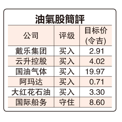 (财经封面) 次季合约量趋平稳 油气业前景仍看俏