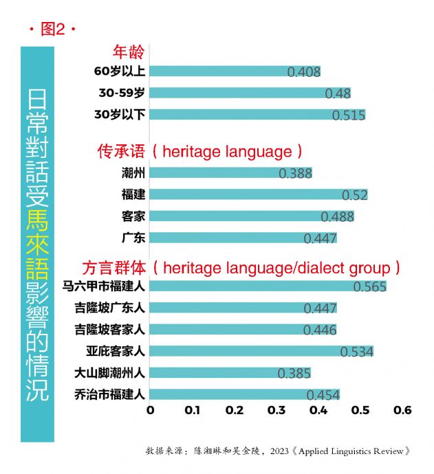 【大马华语01】马来西亚华语变调了吗?