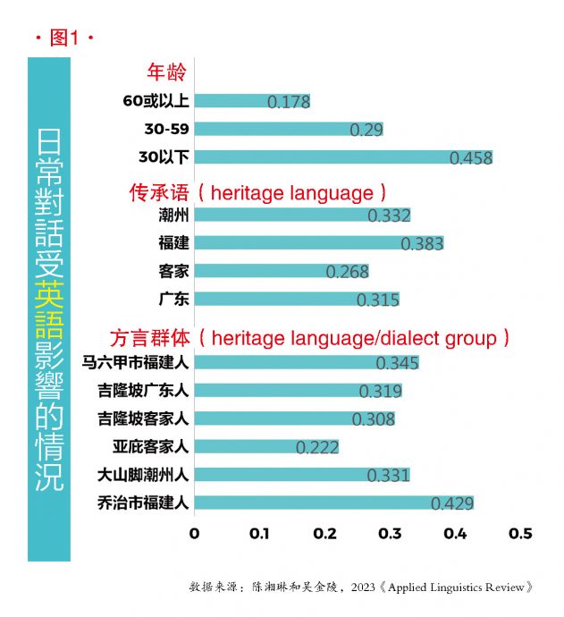 【大马华语01】马来西亚华语变调了吗?