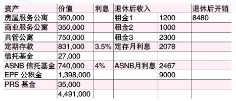 明年50岁想退休 如何体面活到85岁…… 7/29 见报