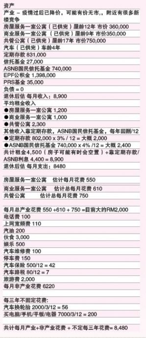 明年50岁想退休 如何体面活到85岁…… 7/29 见报