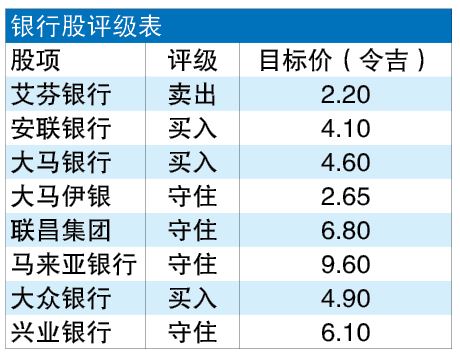 望数据中心兴叹 银行业展望趋中和