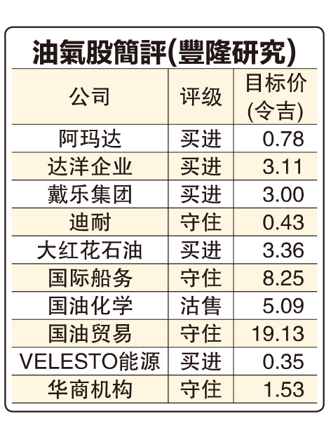 油价超80美元 油气业盈利料出色