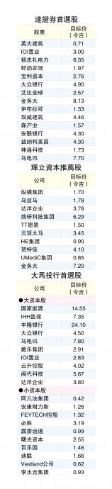 马股晋区域长期赢家 新政策陆续推 吸引外资回流