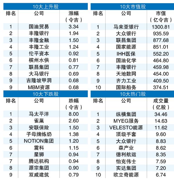 2-9见报 投资广场 10月龙虎榜