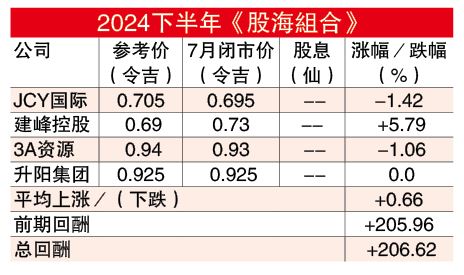 股海捞月 5/8见报