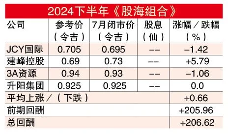 股海捞月 5/8见报