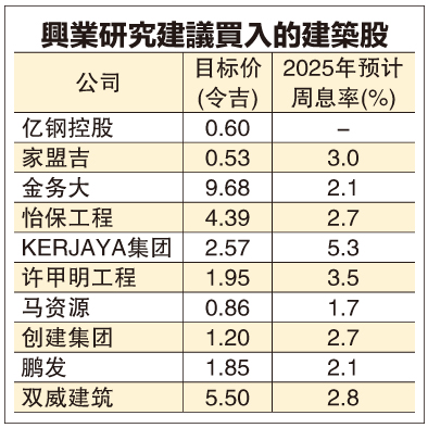 (财经封面) MRT3合约或明年杪释出 建商摩拳擦掌