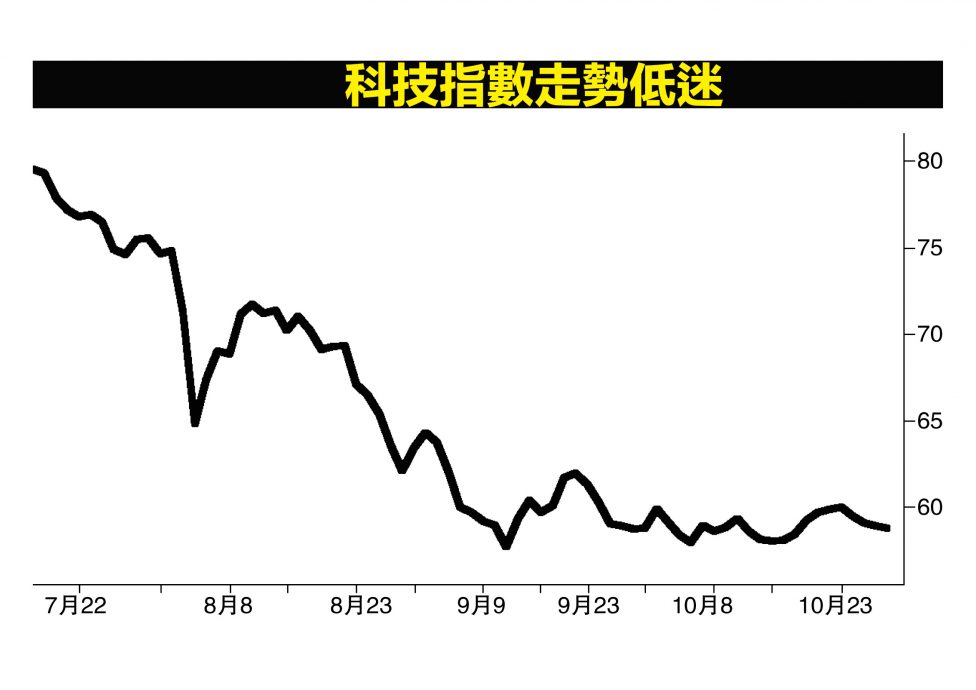 多重利好加持 科技股具反弹潜能