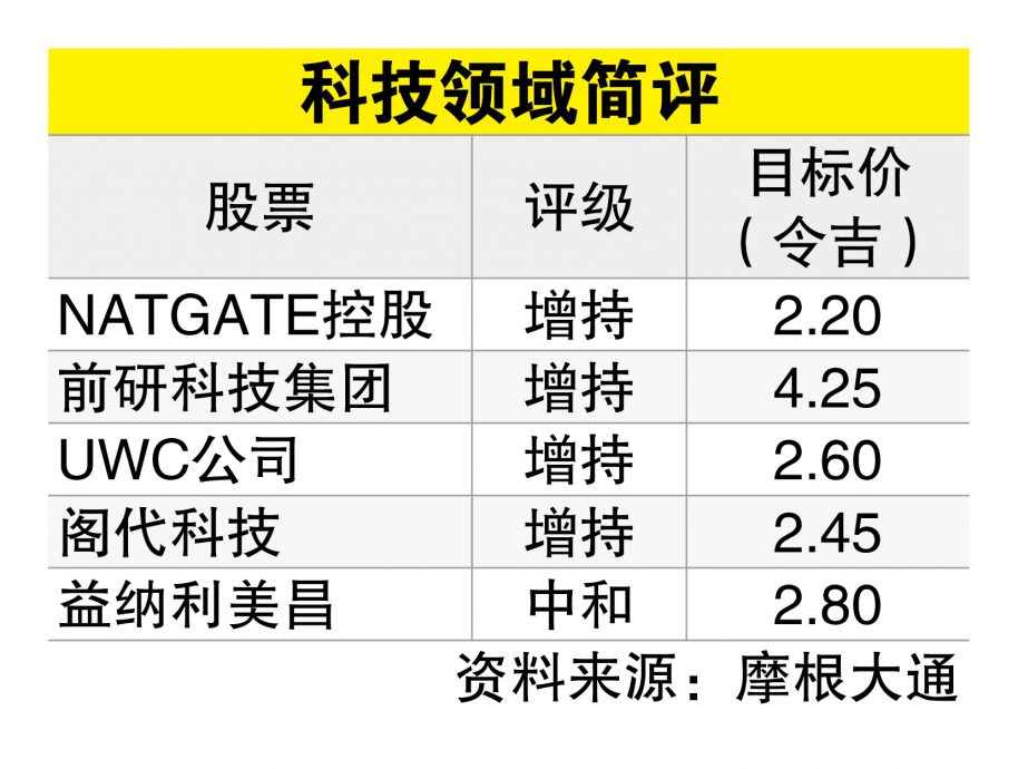 多重利好加持 科技股具反弹潜能