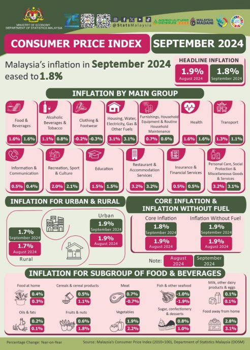 (网络版)9月CPI