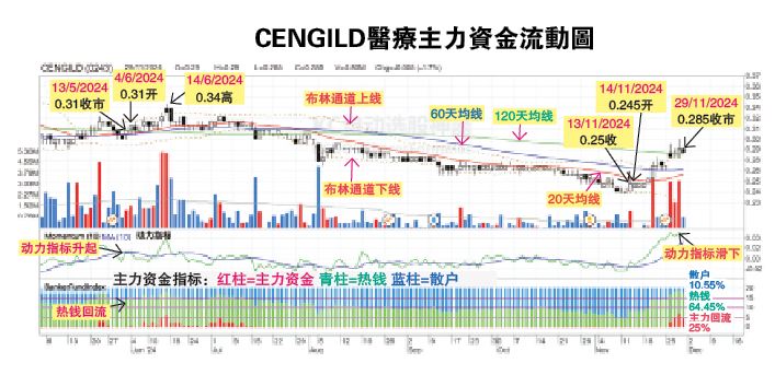 吴继宗|CENGILD医疗回到55.5仙路漫漫 投资广场 2-12见报