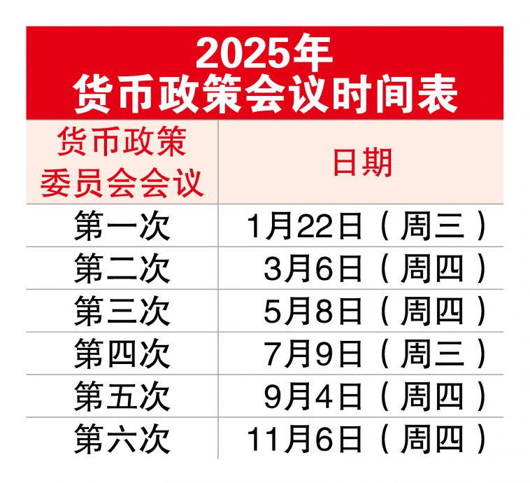 国行今年最后一次议息 利率维持3% 符市场预期