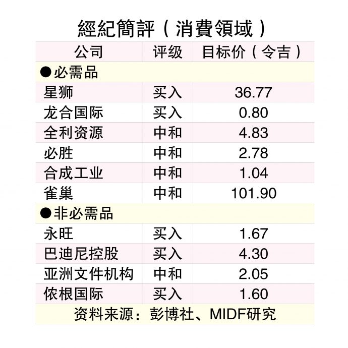 多重利好推动 消费业稳健扩张