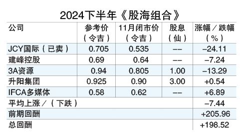投资广场 股海捞月 2-12见报