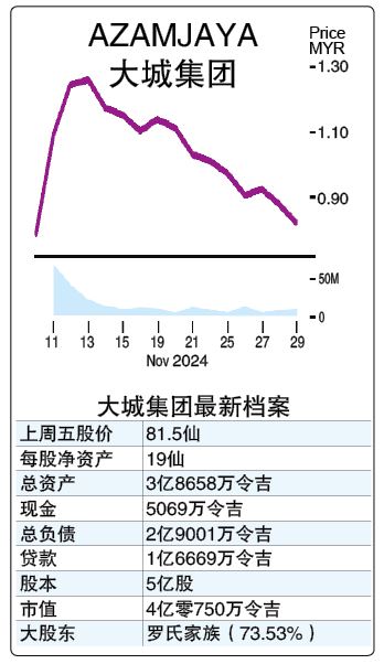 投资广场 股海捞月 2-12见报