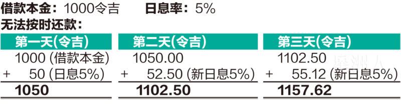 Loan01