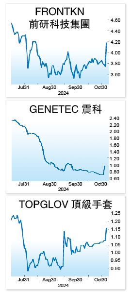 特朗普胜选有利出口公司 科技手套股迎风起舞