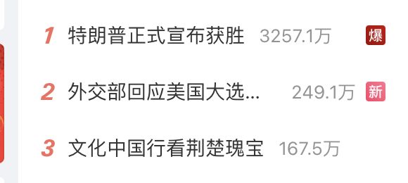特朗普胜选!微博热搜爆冲登顶 中国外交部低调回应相关提问