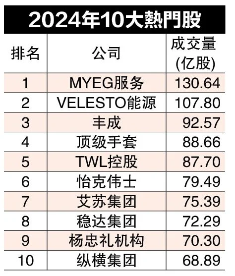 47公司市值突破百亿 马银行稳当市值王