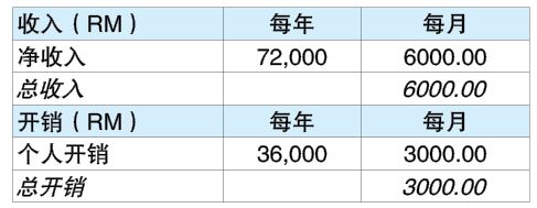 投资广场 9-12见报 财富问诊
