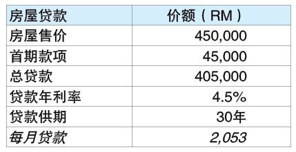 投资广场 9-12见报 财富问诊