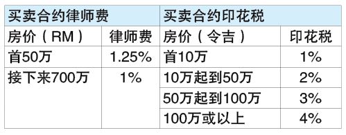 投资广场 9-12见报 财富问诊
