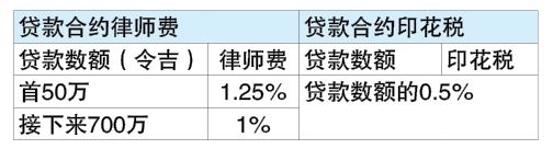 投资广场 9-12见报 财富问诊