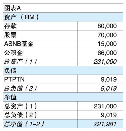 投资广场 9-12见报 财富问诊