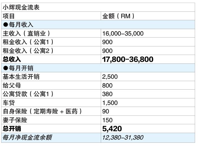 投资广场 财富问诊 16-12见报