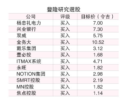 特朗普征关税恐加剧通胀 综指目标降至1620