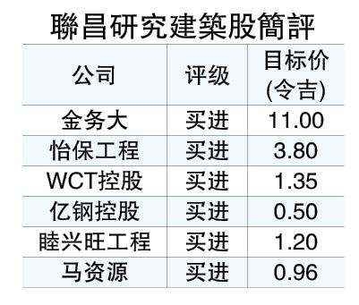 MRT3铁定重启 建筑业仍有看头