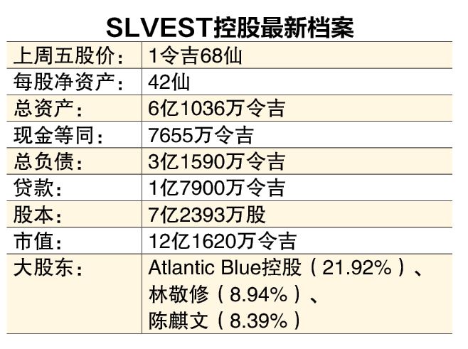 (2月3日见报) 股海捞月|太阳能专业户 SLVEST控股庞大订单在手