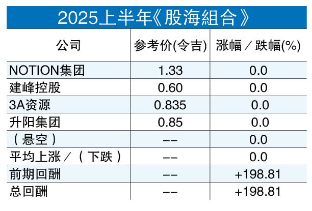 股海捞月 6/1见报