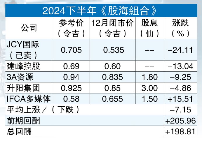 股海捞月 6/1见报