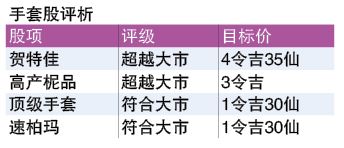 美中贸易战开打 大马手套业料受惠