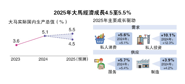 2024国行年报|国行:今年成长预测维持4.5至5.5%