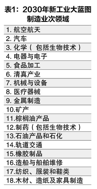 (3月10日见报) 蔡兆源|再投资税务津贴更高
