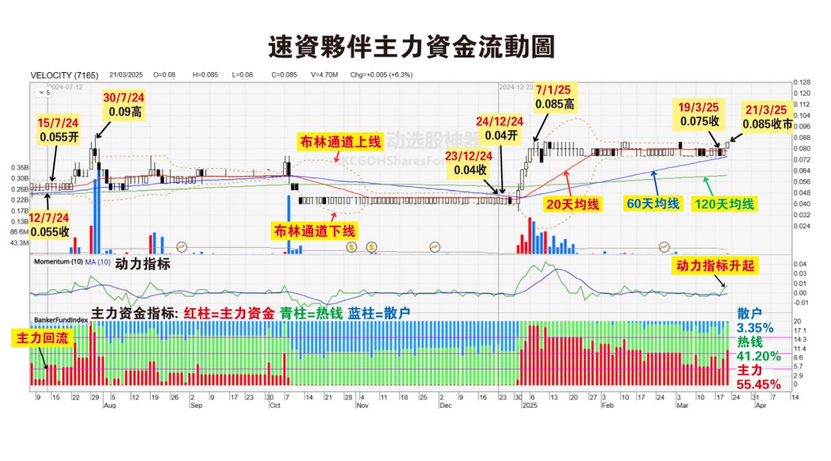 (3月24日见报) 吴继宗|速资伙伴动力指标升起