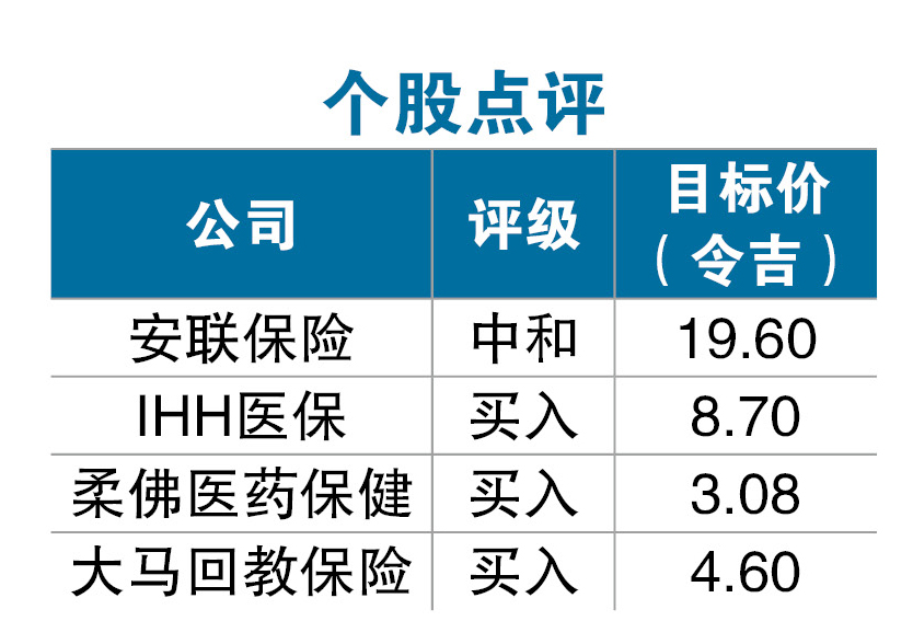 普通医生诊费调涨 医保领域冲击有限