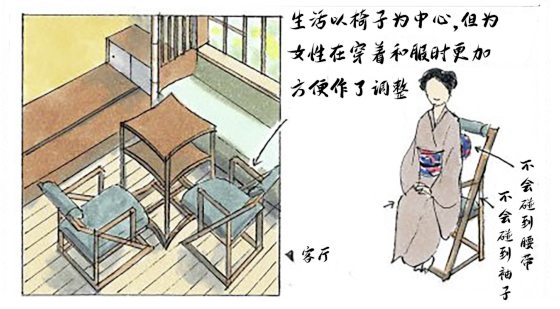 草稿筑迹/日本木造建筑杰作——聴竹居