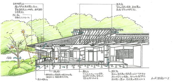 草稿筑迹/日本木造建筑杰作——聴竹居