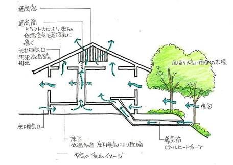 草稿筑迹/日本木造建筑杰作——聴竹居