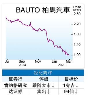 财报逊预期 日圆或升值 柏马汽车2年财测下调