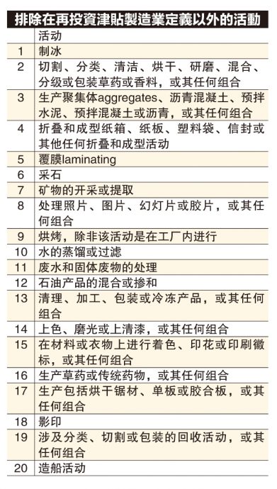 (4月21日见报) 蔡兆源|别制造税务问题!