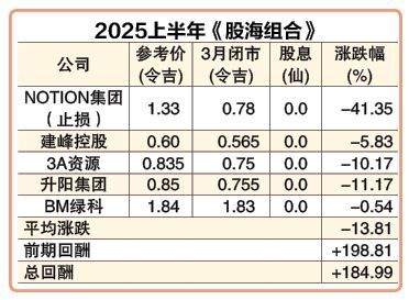 (4月7日见报) 股海捞月|沿海工程大大低估 每股净现金高过股价