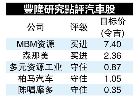 4月销量月跌16.8% 今年车市仍有上涨潜能