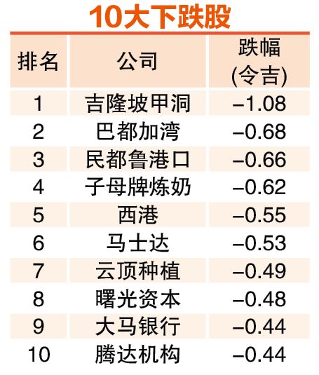 (5月5日见报) 4月龙虎榜|走势惊心 蓝筹避险 10大市值股起多跌少